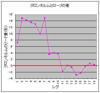 Oz-[u^C